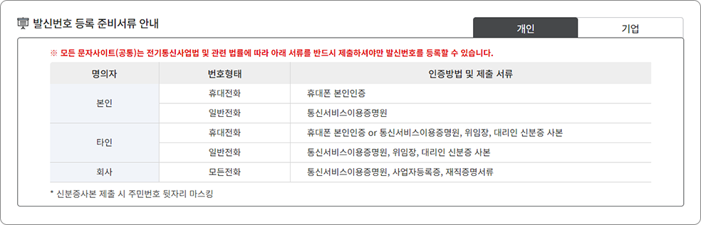 개인인 경우 발신번호 등록 준비서류