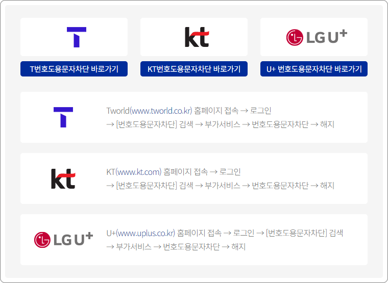 이통사별 스팸차단 방법