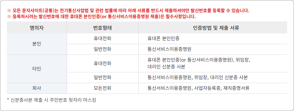 발신번호 등록 시 필요 제출 서류 - 개인회원