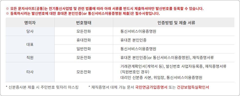 발신번호 등록 시 필요 제출 서류 - 기업회원