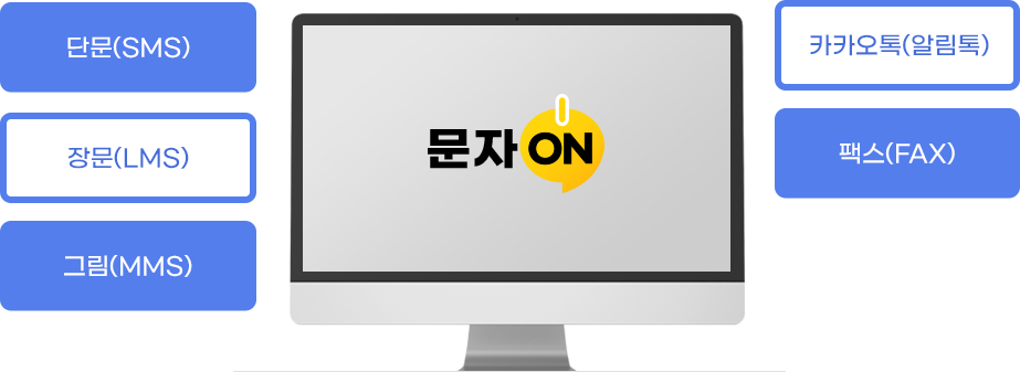문자전송 형태 - 단문(SMS), 장문(LMS), 그림(MMS), 카카오톡(알림톡), 팩스(FAX) 